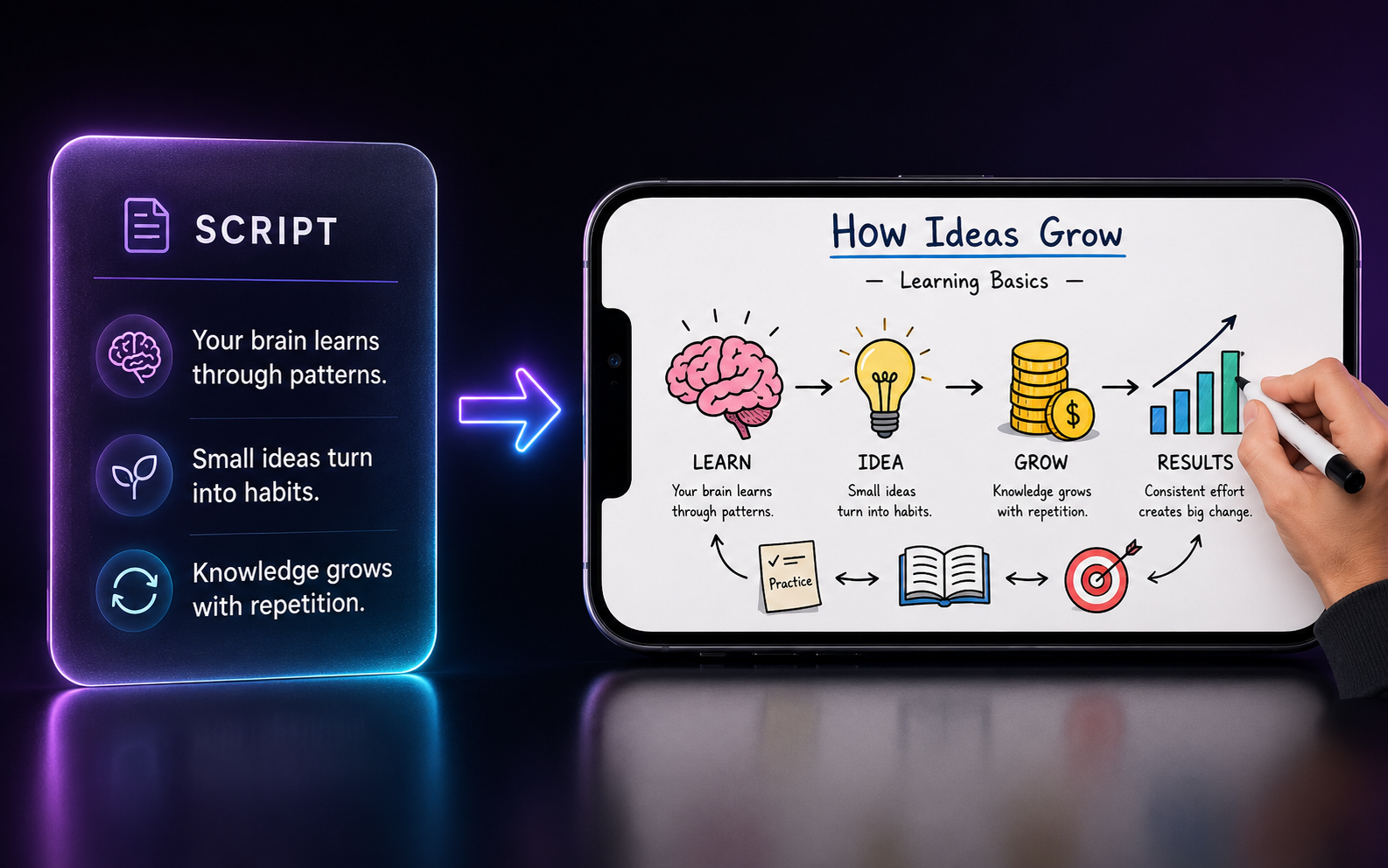 Whiteboard Animation Video Maker
