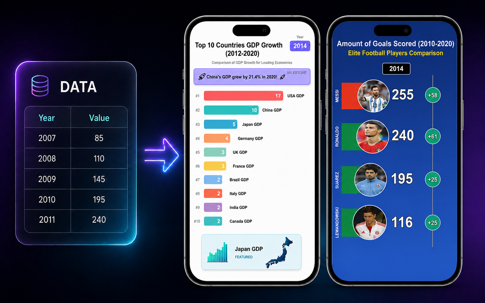Racing Bar Chart Video Maker